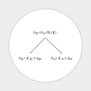 Homogeneous bar AB Magnet